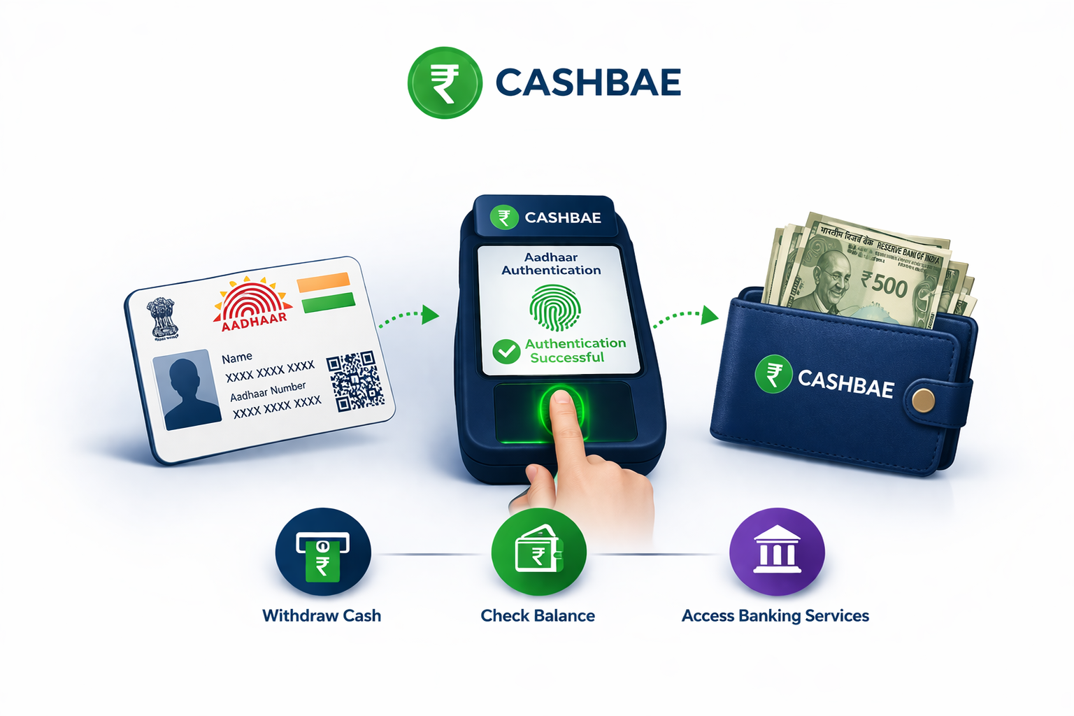 Aadhaar Enabled Payment System